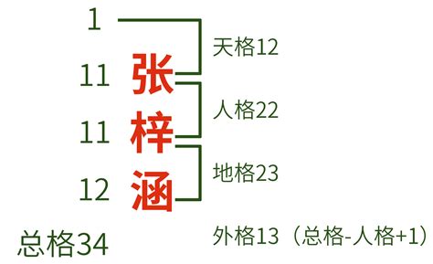 熊崎氏姓名學|五格剖象法:簡介,來歷,姓名學,比較,興盛原因,理論,基本。